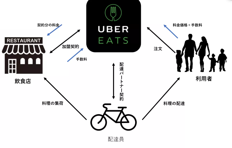 uber仕組み - NEWS BLOKS